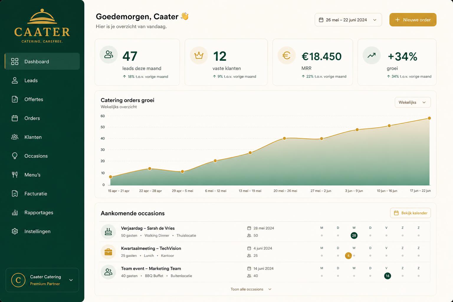 Caater analytics